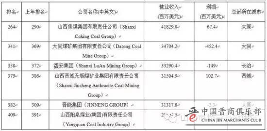 港股12月12日早报：毕马威预计明年来港挂牌公司集资超千亿 佳兆业披露境外债重组进展