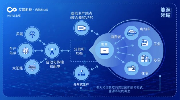 推动服务流程数字化：策略与实践要点解析